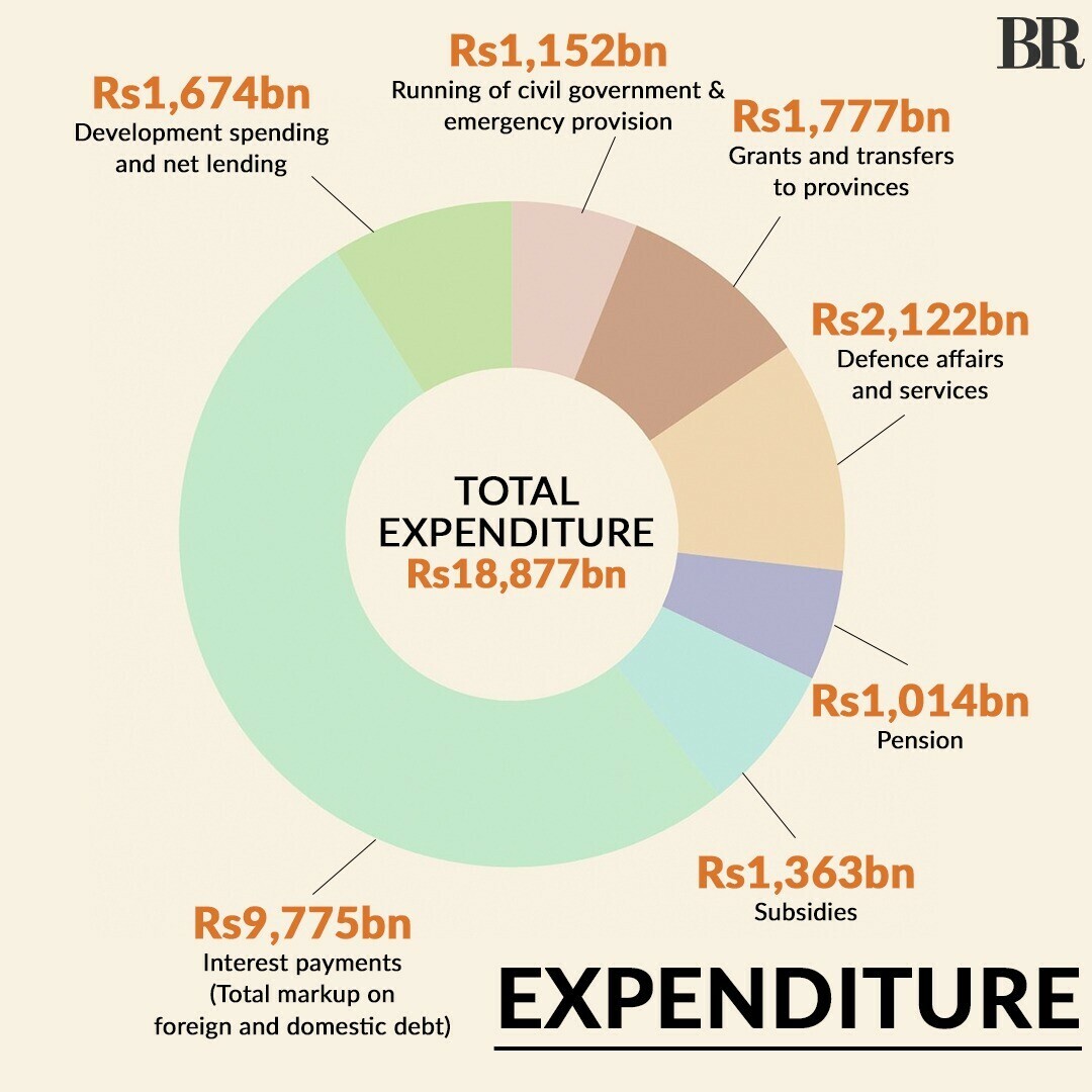 pakistan-budget-2024-25