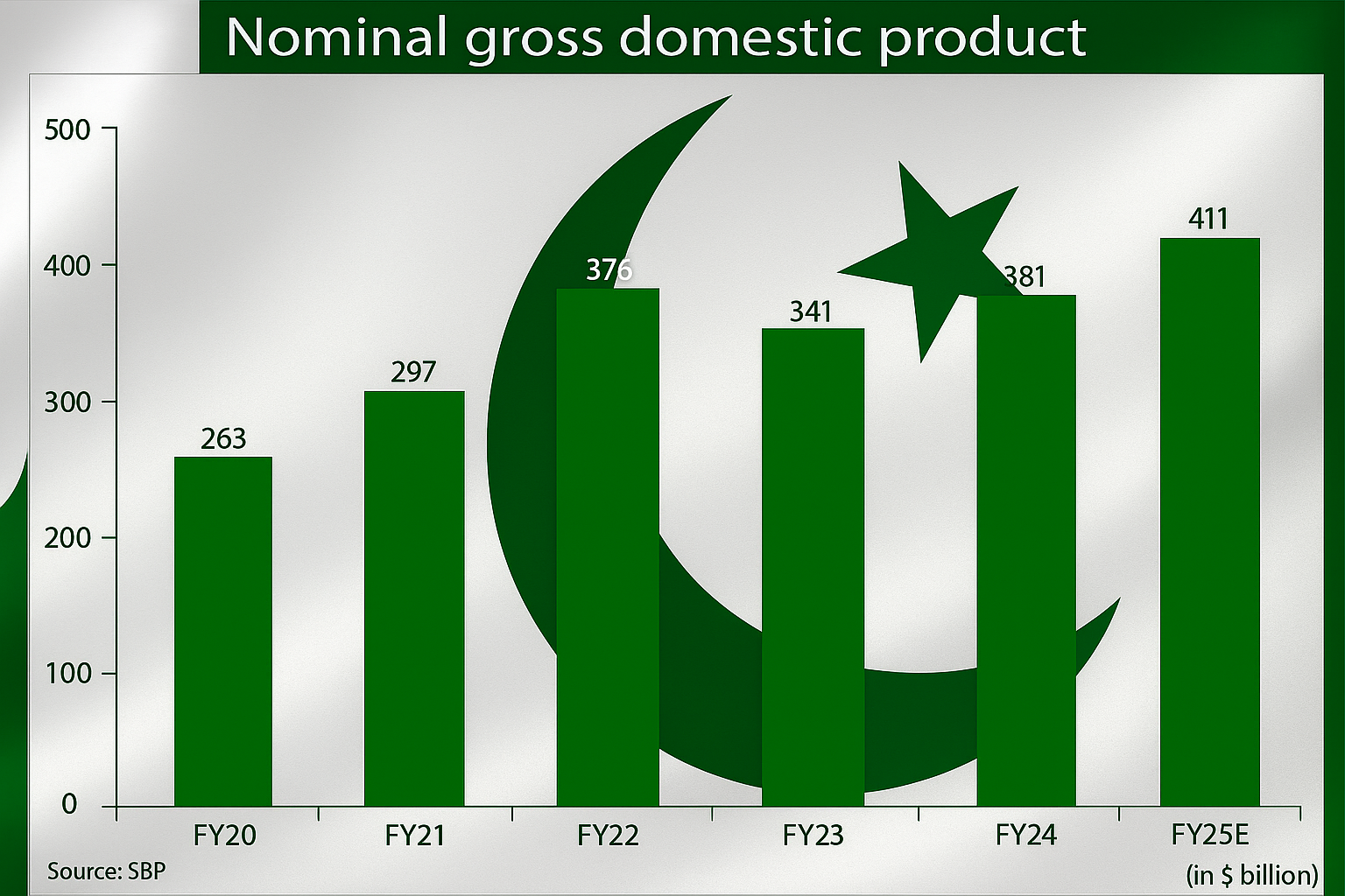 pakistan economy