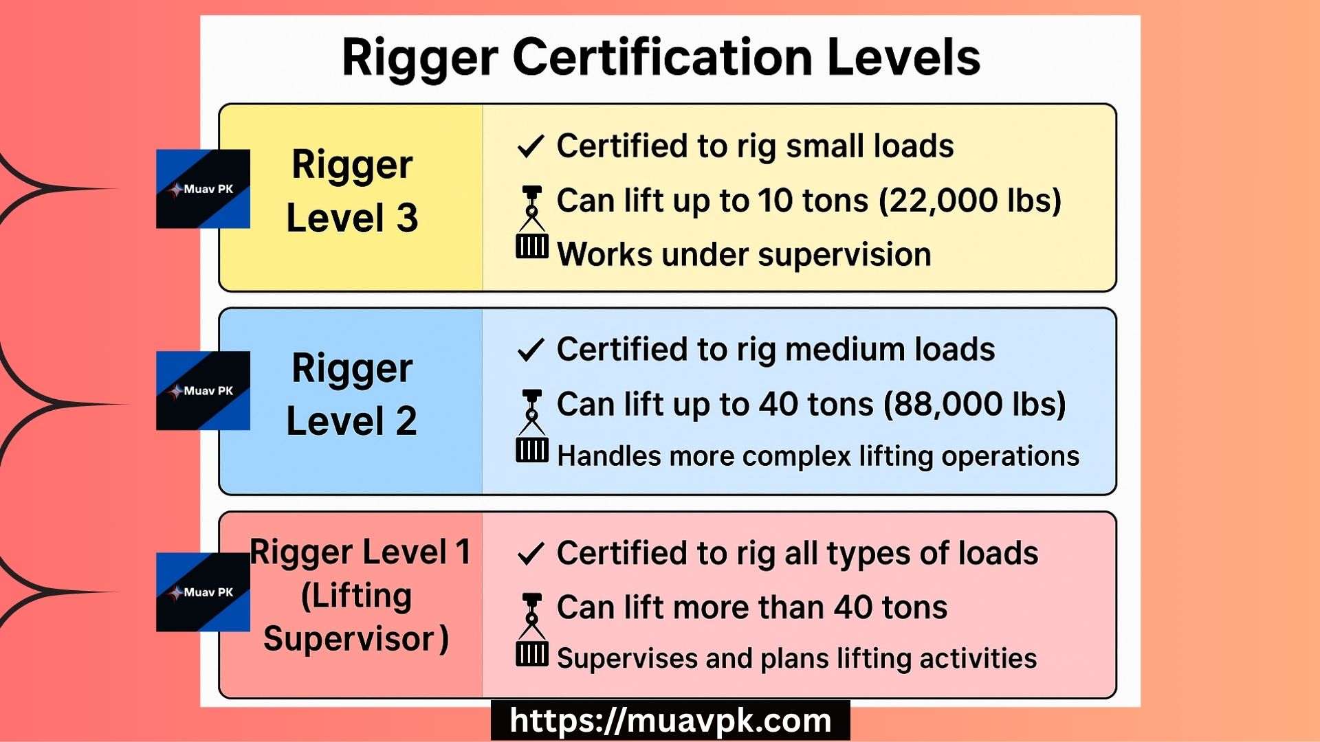 rigger 3, 2 and 1