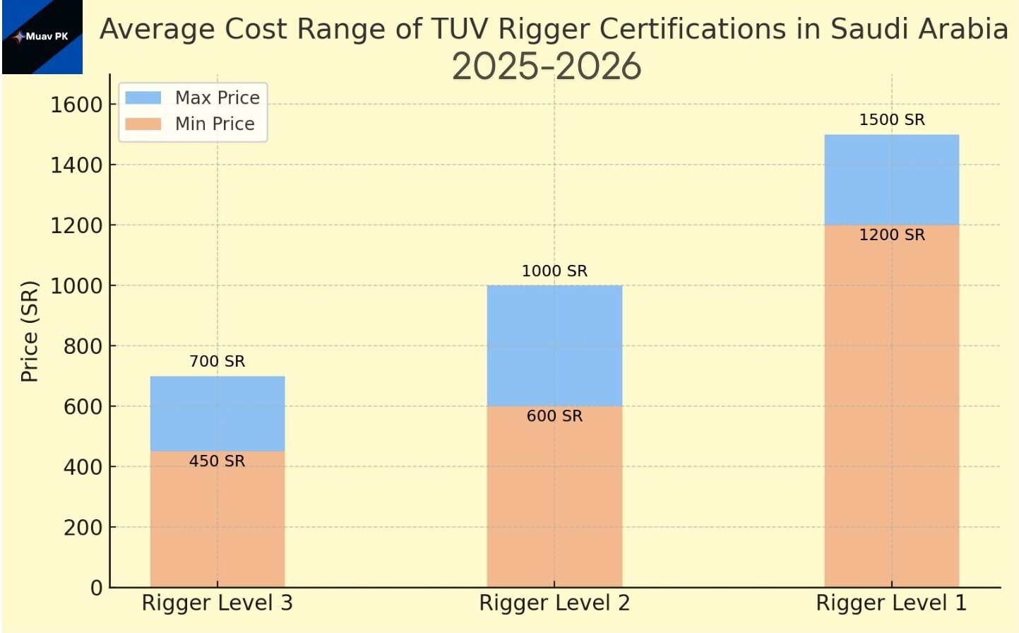 rigger tuv prices
