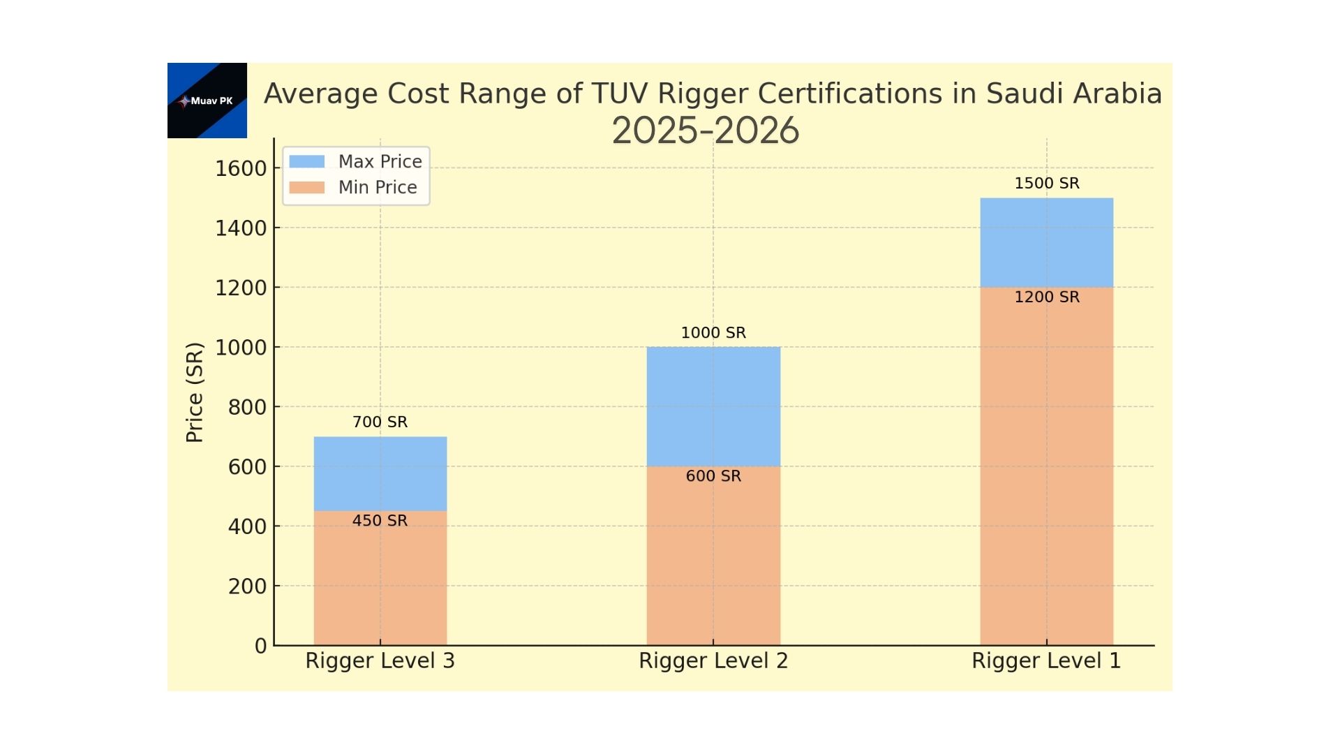rigger tuv prices