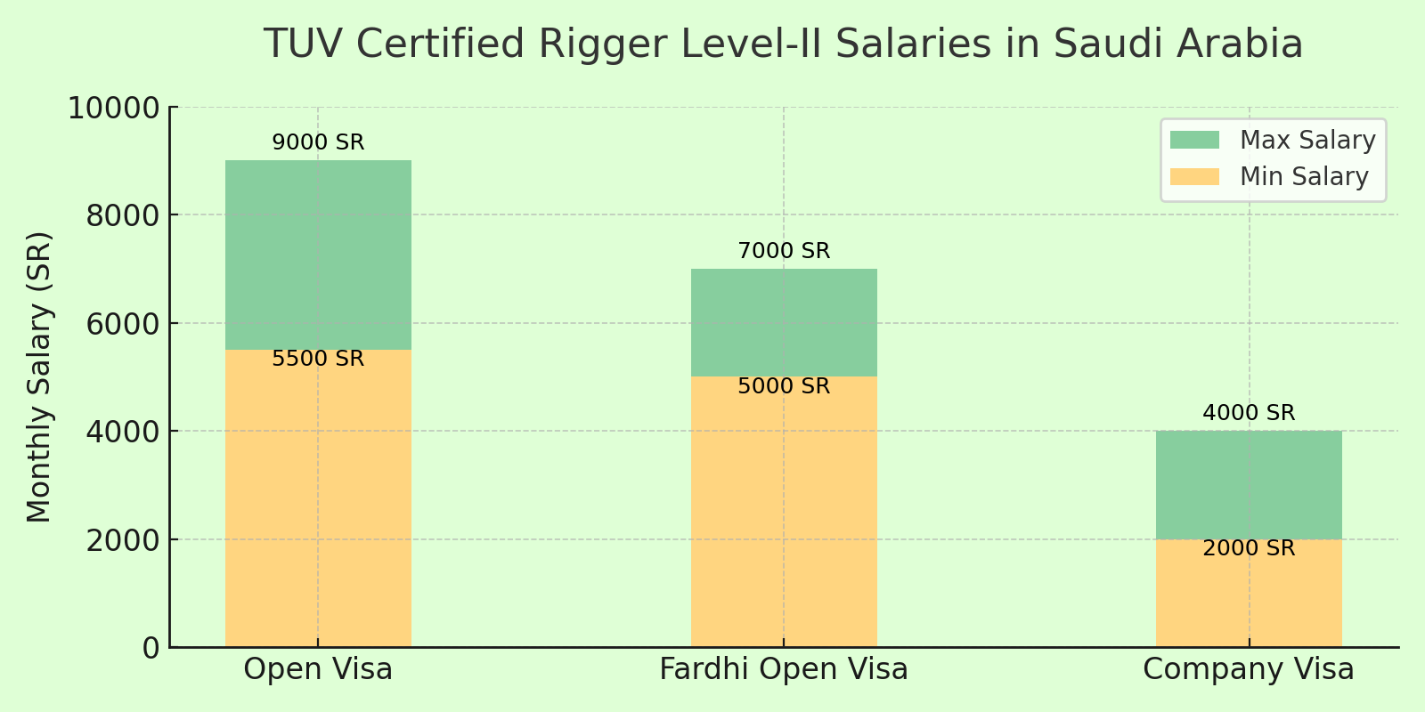 rigger_level2_salaries