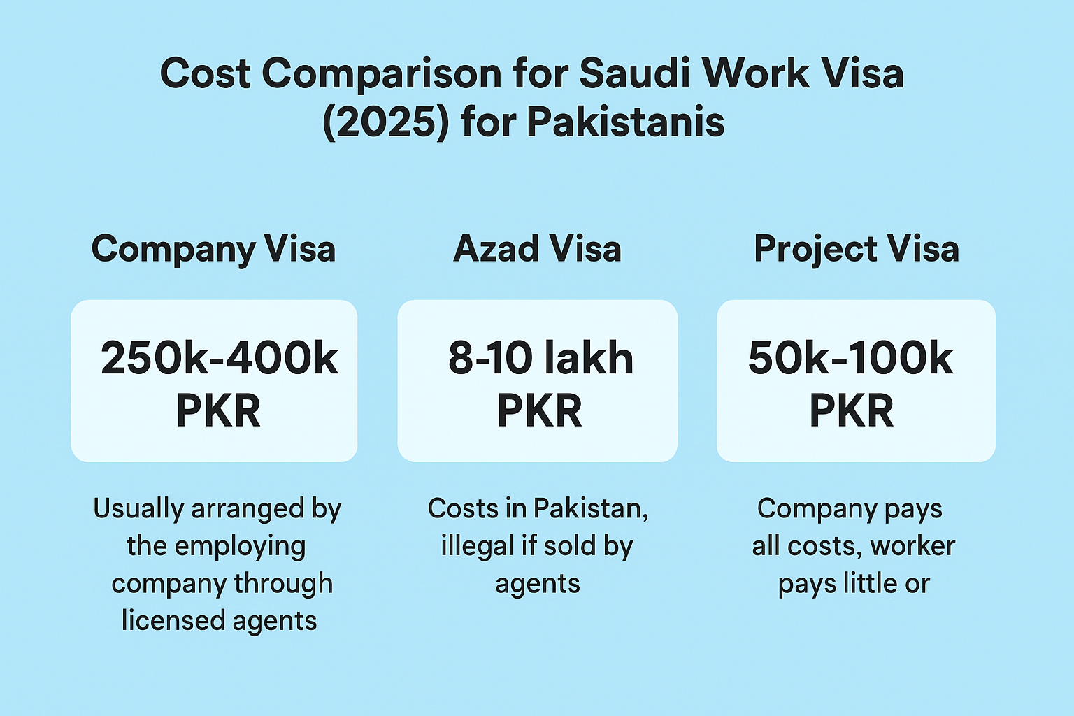 cost-of-saudi-visas-for-pakistanis.