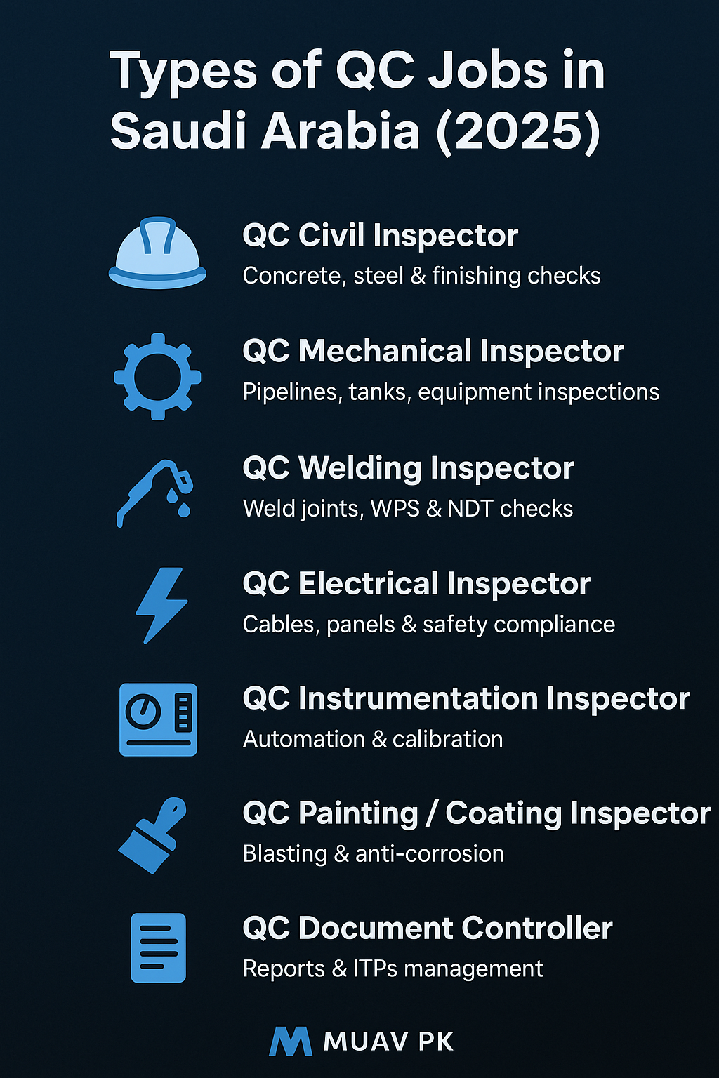 types of QCs