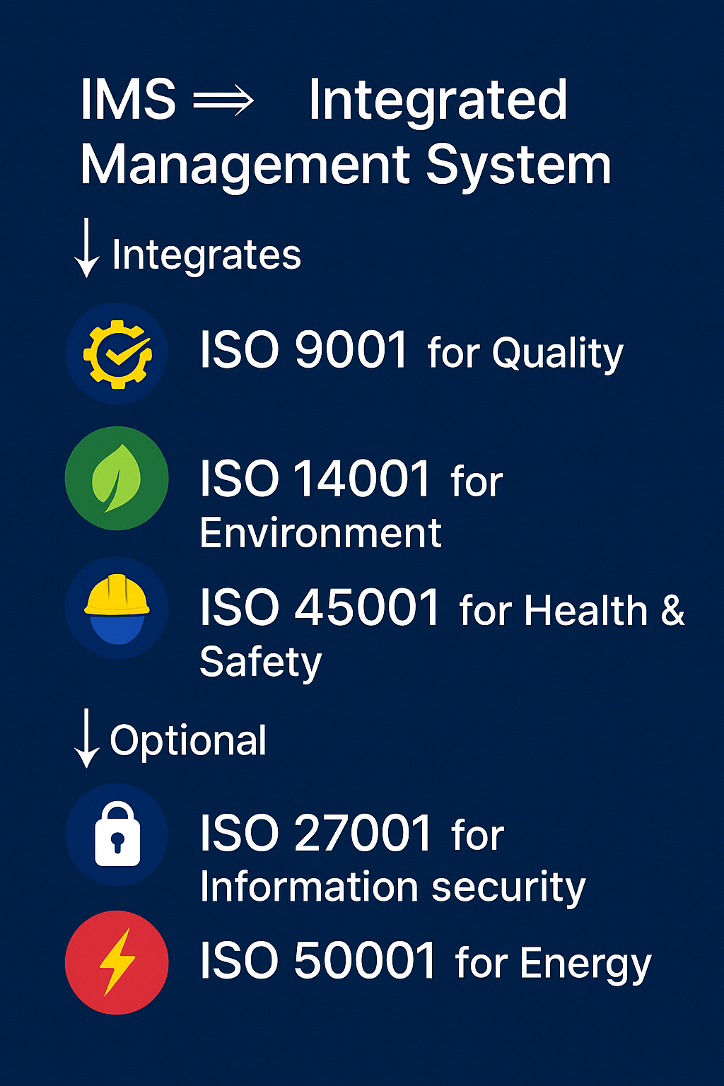 ISO-astandards
